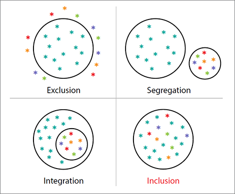 What Is Inclusion in Education?